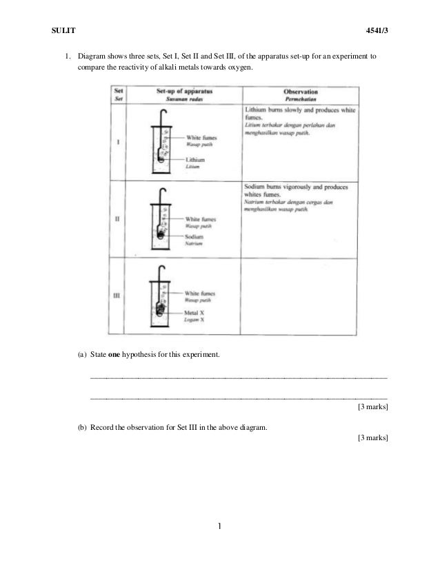 chemistry essay spm