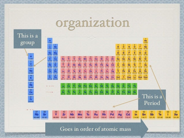 periodic table chemistry in focus periodic table chemistry in focus
