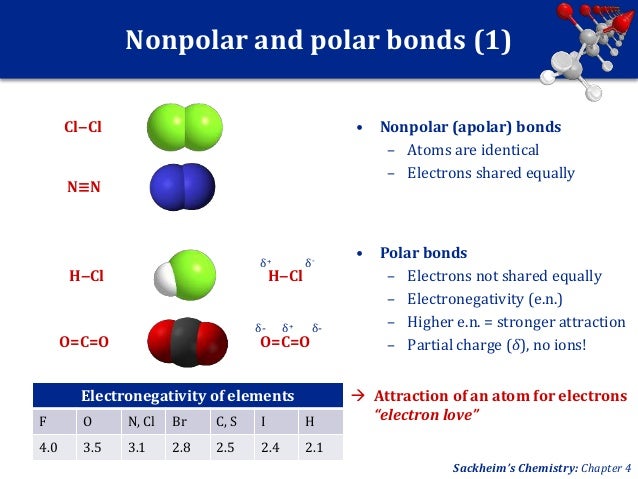 ChemPhys UNIT 4 Chemical Bonding