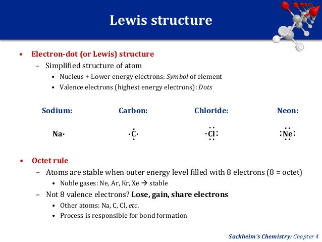 ChemPhys UNIT 4: Chemical Bonding diagram for nitrogen valence 