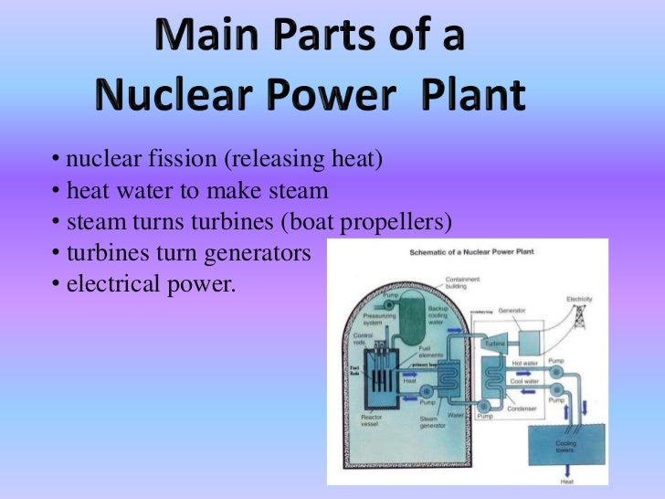 Who can help me with my nuclear security powerpoint presentation A4 (British/European) British