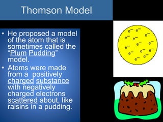 Thomson Model ,[object Object],[object Object]