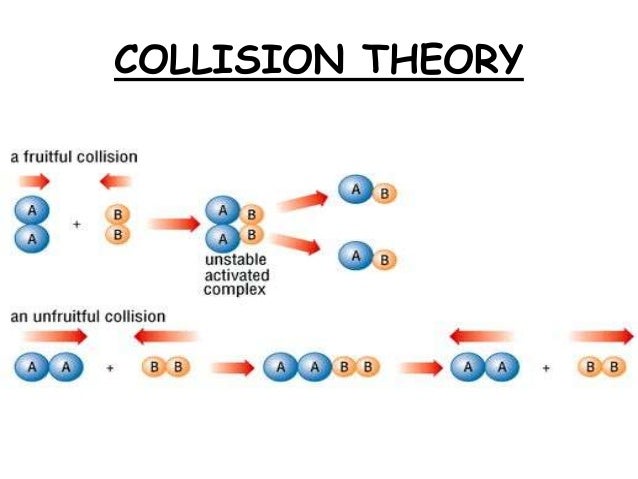Collision Theory Of Reaction Rates QEJX Collision Theory Of Reaction Rates QEJX