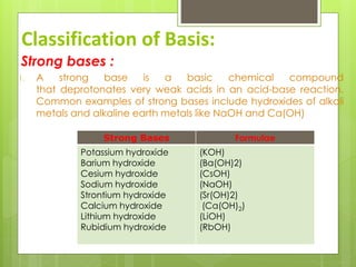Acid Bases and Salts and Chemical Equations | PPTX