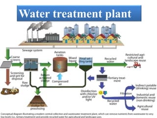 Water treatment plant
 