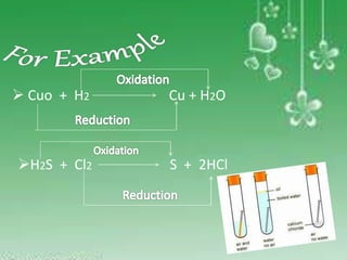  Cuo + H2 Cu + H2O
H2S + Cl2 S + 2HCl
 