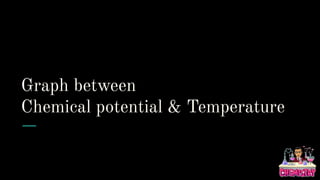 Graph between
Chemical potential & Temperature
 