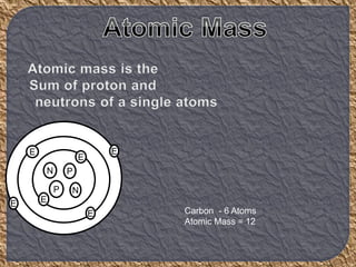 E
E
E
E
E
E
E
Carbon - 6 Atoms
Atomic Mass = 12
N P
P N
 