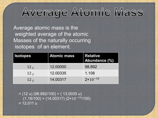 Isotopes Atomic mass Relative
Abundance (%)
12 𝐶 12.00000 98.892
12 𝐶 12.00335 1.108
12 𝐶 14.00317 2×10−10
Average atomic mass is the
weighted average of the atomic
Masses of the naturally occurring
isotopes of an element.
= (12 u) (98.892/100) + ( 13.0035 u)
(1.18/100) + (14.00317) (2×10−10
/100)
= 12.011 u
 