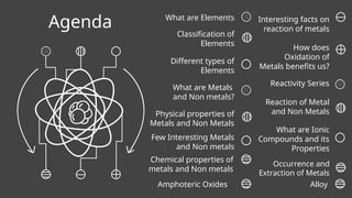 Metals and Non-Metals (Reactivity order and Extraction) | PPTX