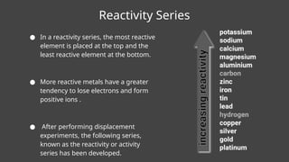 Metals and Non-Metals (Reactivity order and Extraction) | PPTX