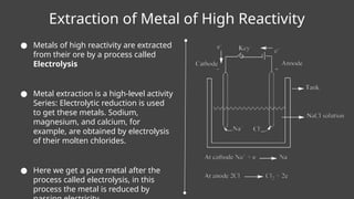 Metals and Non-Metals (Reactivity order and Extraction) | PPTX
