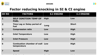 Comprehensive Overview of Engine Knocking: Causes, Effects, and Fuel ...