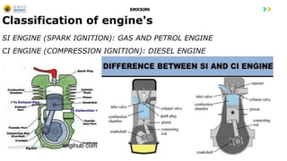 Comprehensive Overview of Engine Knocking: Causes, Effects, and Fuel ...