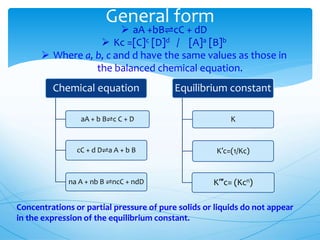 General form
 aA +bB⇌cC + dD
 Kc =[C]c [D]d / [A]a [B]b
 Where a, b, c and d have the same values as those in
the balanced chemical equation.
Chemical equation
aA + b B⇌c C + D
cC + d D⇌a A + b B
na A + nb B ⇌ncC + ndD
Equilibrium constant
K
K′c=(1/Kc)
K′″c= (Kcn)
Concentrations or partial pressure of pure solids or liquids do not appear
in the expression of the equilibrium constant.
 