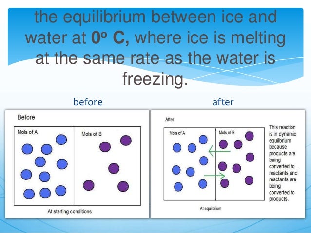 Chemistryppt chemical equilibrium