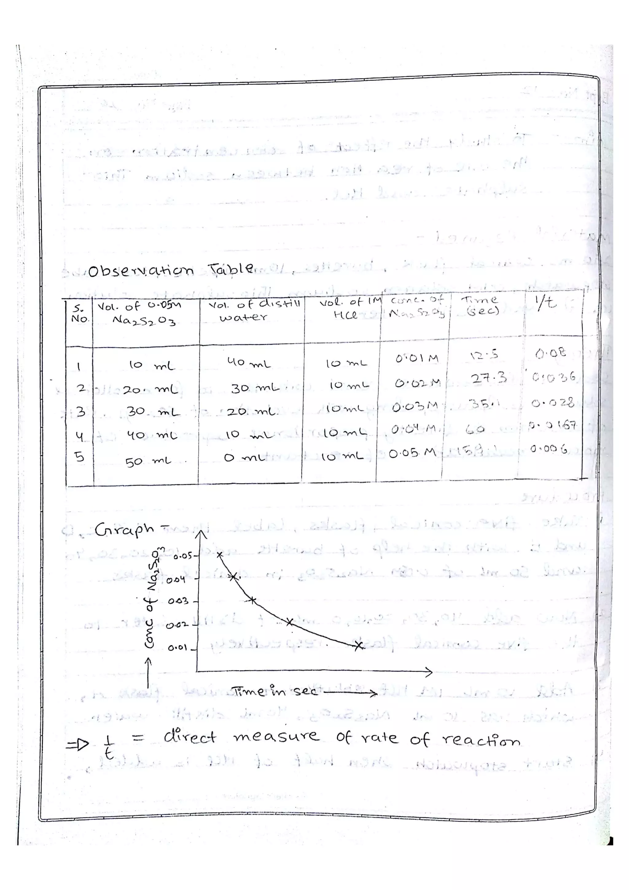 Chemistry Practical File