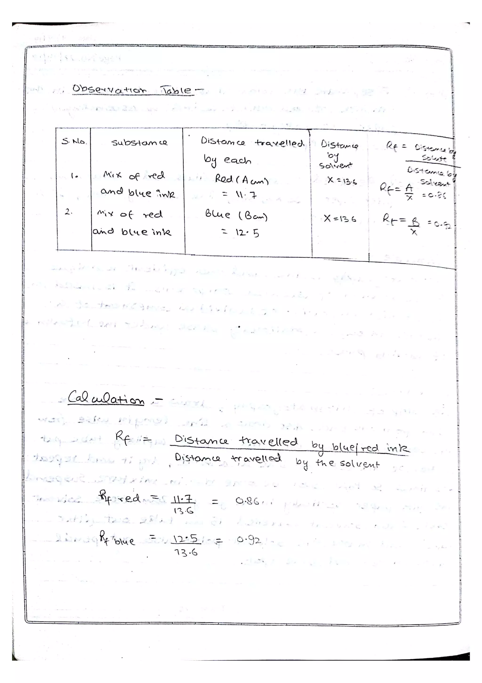 Chemistry Practical File