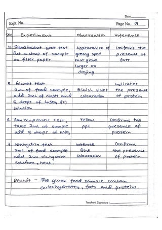 Chemistry Practical File