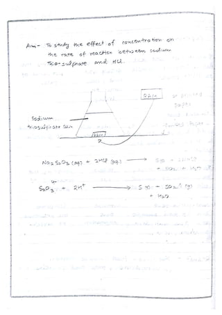 Chemistry Practical File