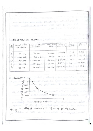Chemistry Practical File