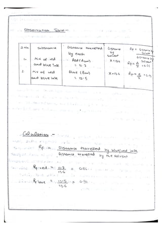 Chemistry Practical File