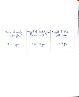 Chemistry practical | PDF