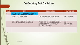 Confirmatory Test For Anions
S.NO TEST OBSERVATION INFERENCE
1. TEST FOR SULPHATE (SO4
2- )
S.E + BaCl2 SOLUTION THICK WHITE PPT IS OBTAINED SO4
2- MAY BE
S.E + LEAD ACETATE SOLUTION WHITE PPT. WHICHIS SOLUBLE IN
EXCESS OF HOT AMMONIUM
ACETATE SOLUTION
SO4
2-
CONFIRMED
By MANOJ SIR
 