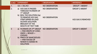 S.NO EXPERIMENT OBSERVATION INFERENCE
1. O.S + DIL.HCl NO OBSERVATION GROUP 1 ABSENT
2. a) H2S GAS IS PASSED
THROUGH FILTERATE OF
1ST GROUP
b) BOIL THE SOLUTION 2(a)
TO REMOVE H2S GAS.
STRIP DIPPED IN LEAD
ACETATE SOLUTION
BROUGHT AT THE
MOUTH OF TEST TUBE
NO OBSERVATION
NO OBSERVATION
GROUP 2 ABSENT
H2S GAS IS REMOVED
3 a) FILTERATE OF 2ND GROUP
+ FEW DROPS OF CONC.
HNO3 + BOILED +
COOLED
b) PINCH OF NH4Cl(SOLID)
+ AND EXCESS OF
NH4OH IS ADDED IN
SOLUTION
NO OBSERVATION GROUP 3 ABSENT
By MANOJ SIR
 
