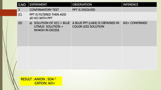 S.NO EXPERIMENT OBSERVATION INFERENCE
3 CONFIRMATORY TEST PPT IS DISOLVED
(C) PPT IS FILTERED THEN ADD
dil HCl WITH PPT
(D) a) SOLUTION OF 3(C) + BLUE
LITMUS SOLUTION +
NH4OH IN EXCESS
A BLUE PPT (LAKE) IS OBTAINED IN
COLOR LESS SOLUTION
Al3+ CONFIRMED
RESULT : ANION : SO4 2-
CATION: Al3+
By MANOJ SIR
 