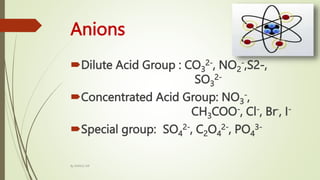 Anions
Dilute Acid Group : CO3
2-, NO2
-,S2-,
SO3
2-
Concentrated Acid Group: NO3
-,
CH3COO-, Cl-, Br-, I-
Special group: SO4
2-, C2O4
2-, PO4
3-
By MANOJ SIR
 