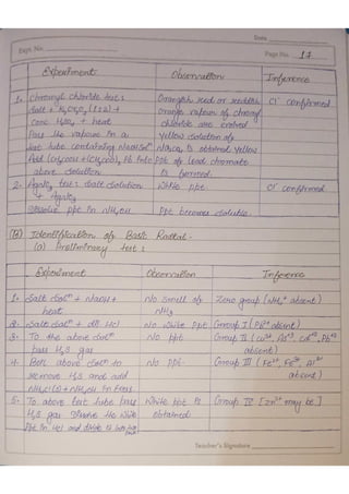Chemistry Practical file class 12 ..pdf