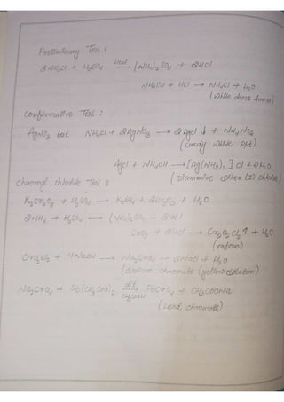Chemistry Practical file class 12 ..pdf