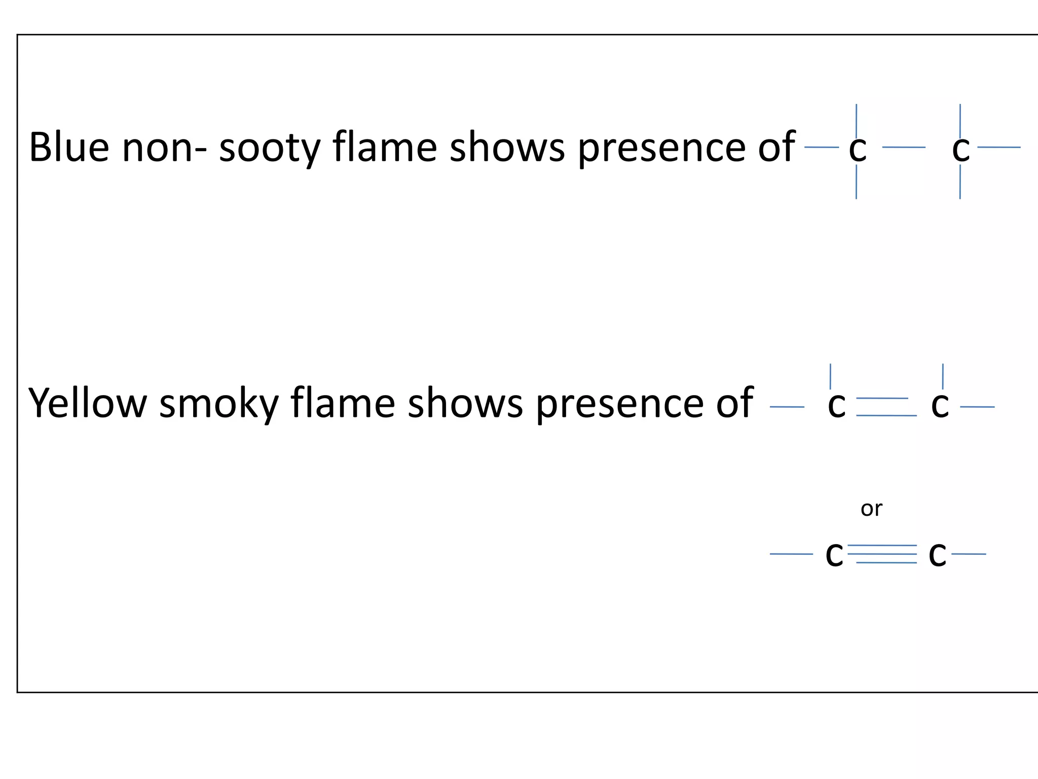 Blue non- sooty flame shows presence of c c
Yellow smoky flame shows presence of c c
or
c c
 