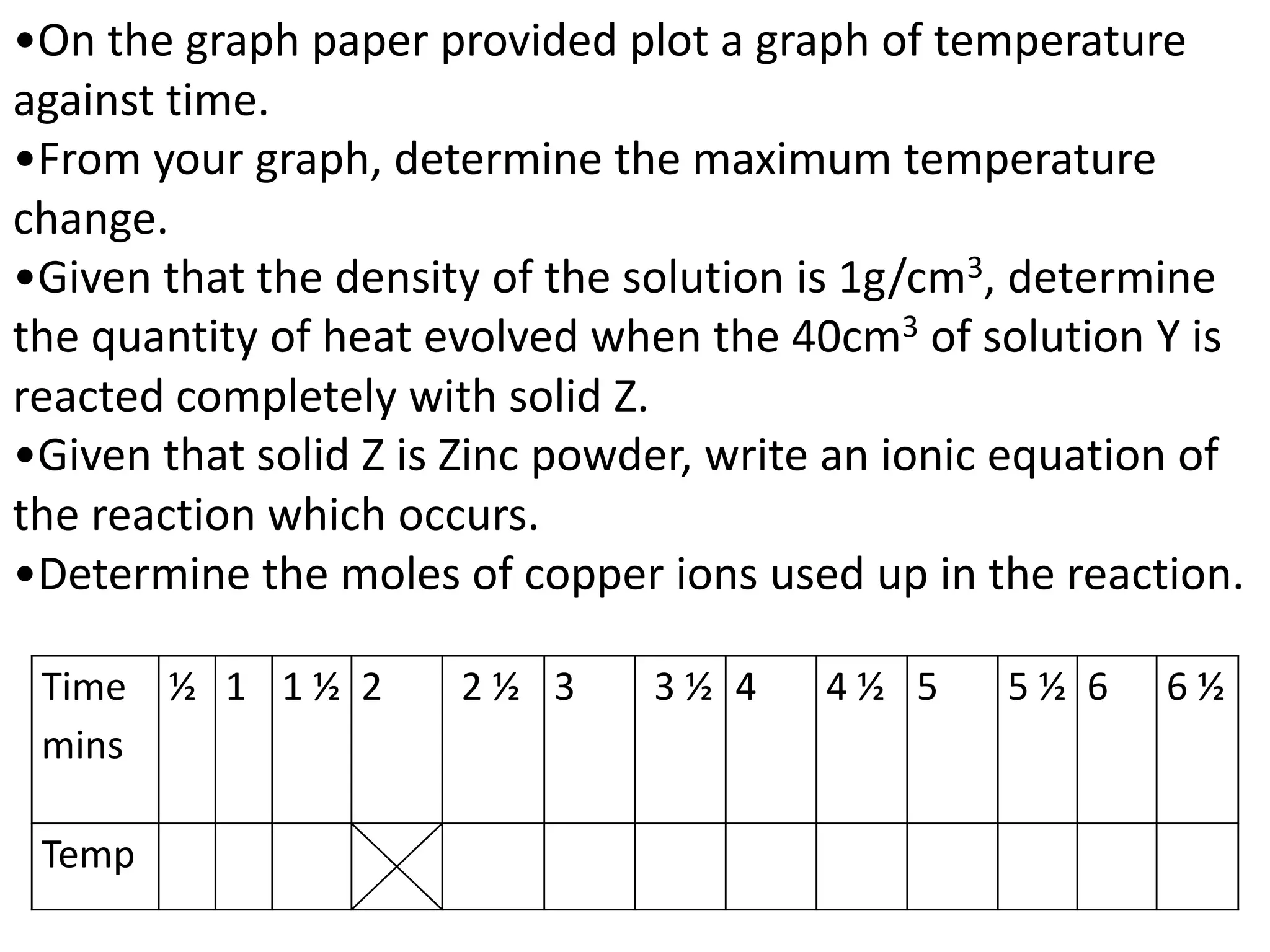 Time
mins
½ 1 1 ½ 2 2 ½ 3 3 ½ 4 4 ½ 5 5 ½ 6 6 ½
Temp
•On the graph paper provided plot a graph of temperature
against time.
•From your graph, determine the maximum temperature
change.
•Given that the density of the solution is 1g/cm3, determine
the quantity of heat evolved when the 40cm3 of solution Y is
reacted completely with solid Z.
•Given that solid Z is Zinc powder, write an ionic equation of
the reaction which occurs.
•Determine the moles of copper ions used up in the reaction.
 