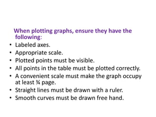 When plotting graphs, ensure they have the
following:
• Labeled axes.
• Appropriate scale.
• Plotted points must be visible.
• All points in the table must be plotted correctly.
• A convenient scale must make the graph occupy
at least ¾ page.
• Straight lines must be drawn with a ruler.
• Smooth curves must be drawn free hand.
 