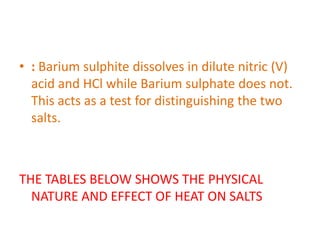 • : Barium sulphite dissolves in dilute nitric (V)
acid and HCl while Barium sulphate does not.
This acts as a test for distinguishing the two
salts.
THE TABLES BELOW SHOWS THE PHYSICAL
NATURE AND EFFECT OF HEAT ON SALTS
 
