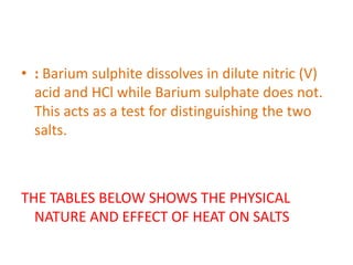 • : Barium sulphite dissolves in dilute nitric (V)
acid and HCl while Barium sulphate does not.
This acts as a test for di...