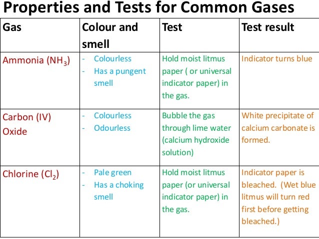 gcse chemistry coursework secondary data