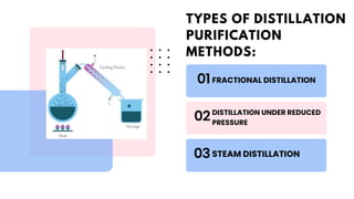 TYPES OF DISTILLATION
PURIFICATION
METHODS:
01FRACTIONAL DISTILLATION
02DISTILLATION UNDER REDUCED
PRESSURE
03STEAM DISTILLATION
 