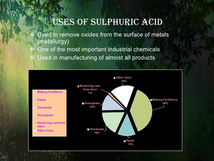 Sulphuric Acid