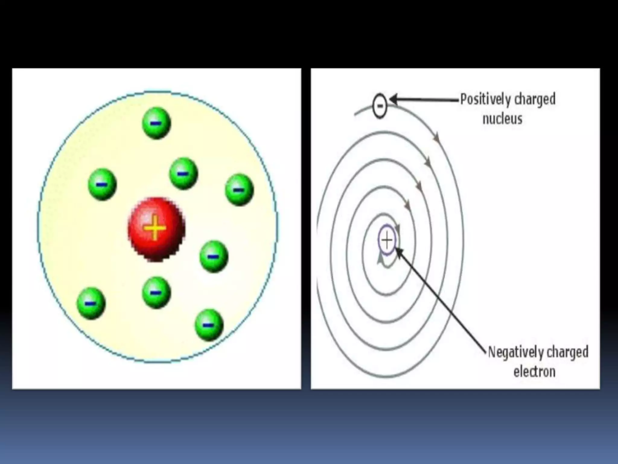 RUTHERFORD ‘ S MODEL OF AN ATOM | PPTX