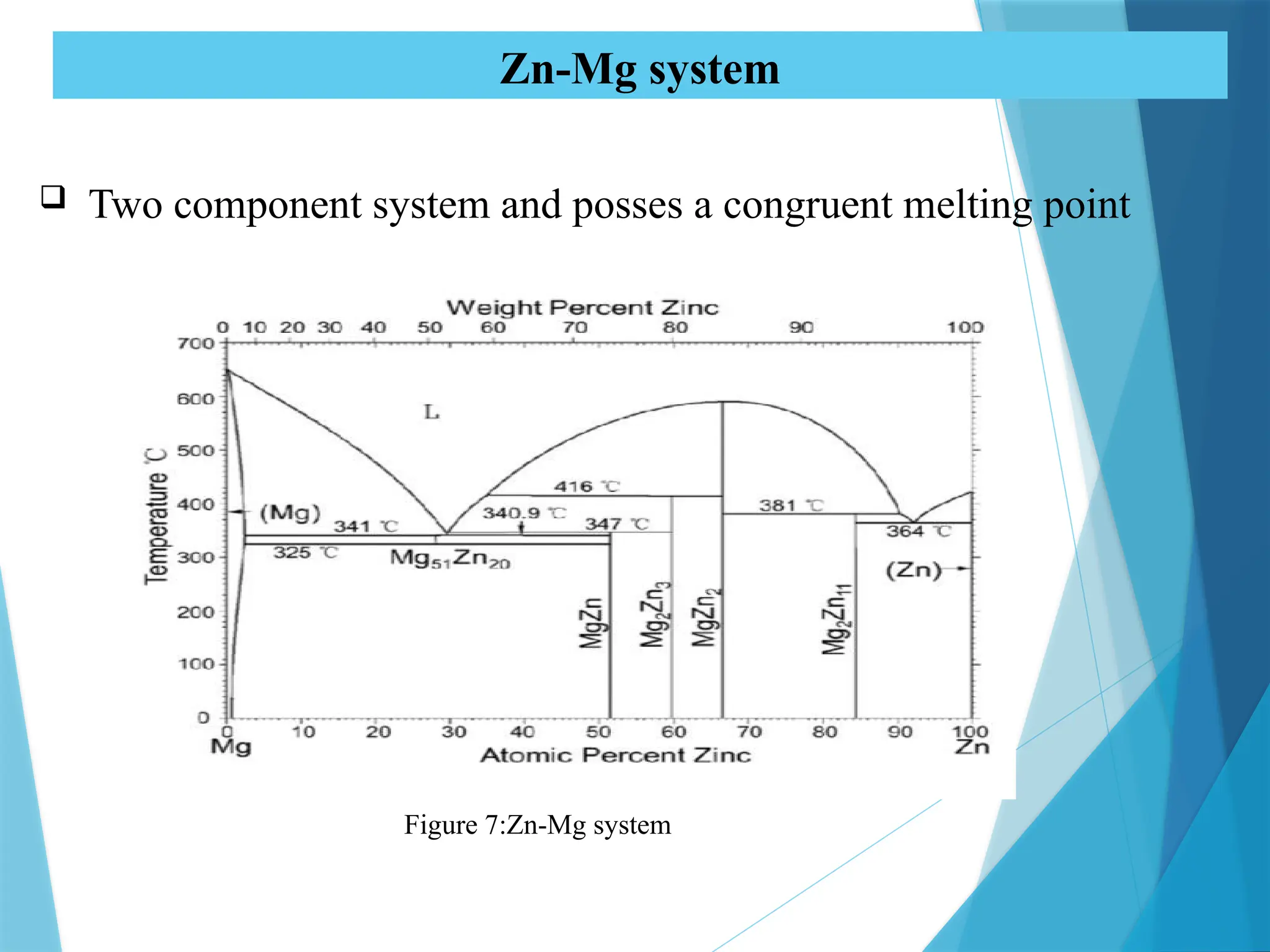 Chemistry Presentation on phase rules.pptx