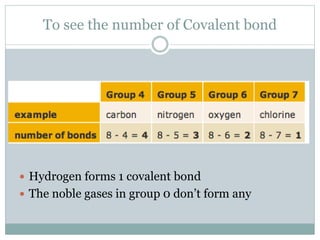 To see the number of Covalent bond

 Hydrogen forms 1 covalent bond

 The noble gases in group 0 don’t form any

 