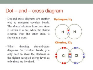 Dot – and – cross diagram
• Dot-and-cross diagrams are another

way to represent covalent bonds.
The shared electron from one atom
is shown as a dot, while the shared
electron from the other atom is
shown as a cross.
• When

drawing
dot-and-cross
diagrams for covalent bonds, you
only need to show the electrons in
the highest occupied energy level, as
only these are involved.

 