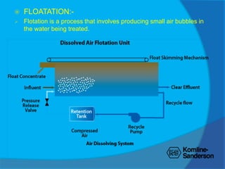 waste water treatment | PPTX