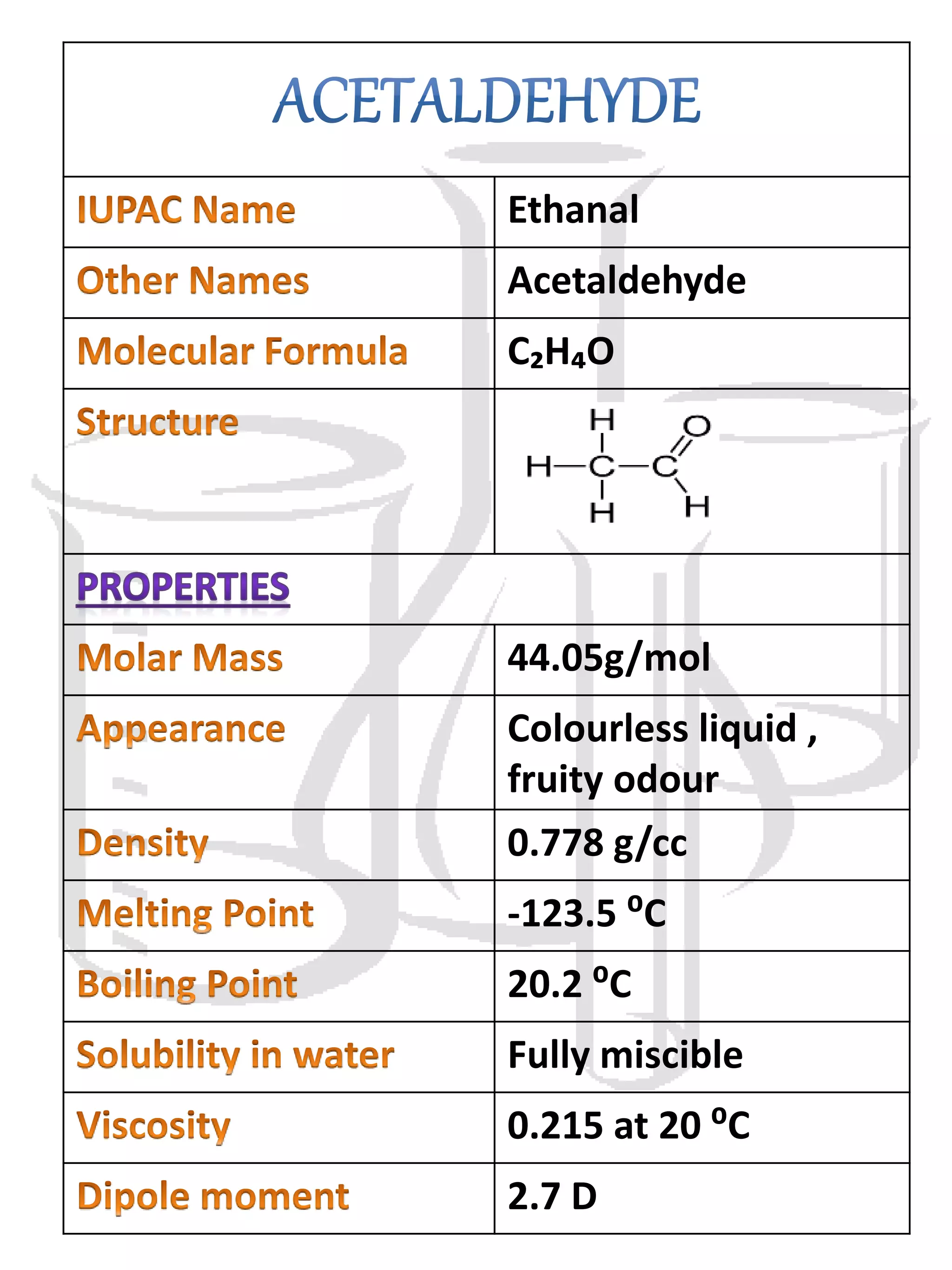 Chemistry project Class 12th ( Rate of evaporation of different liquids ...