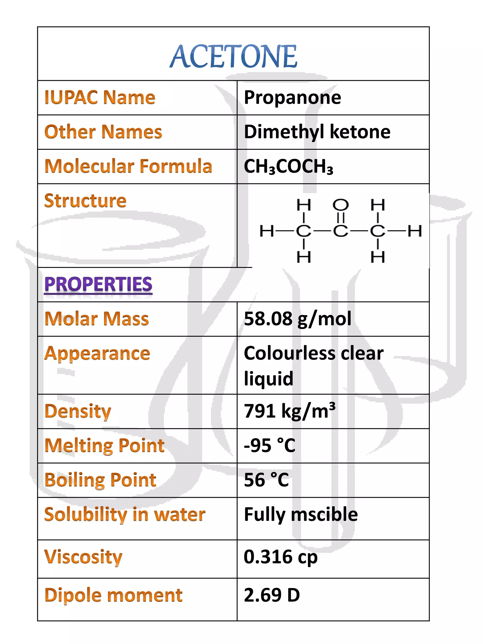 Chemistry project Class 12th ( Rate of evaporation of different liquids ...