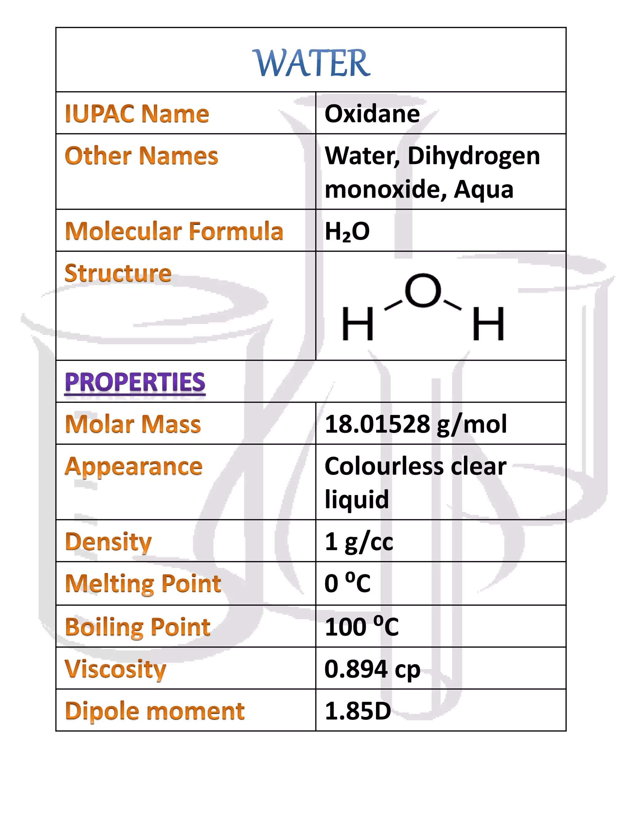 Chemistry project Class 12th ( Rate of evaporation of different liquids ...