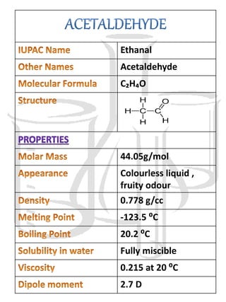 Chemistry project Class 12th ( Rate of evaporation of different liquids ...